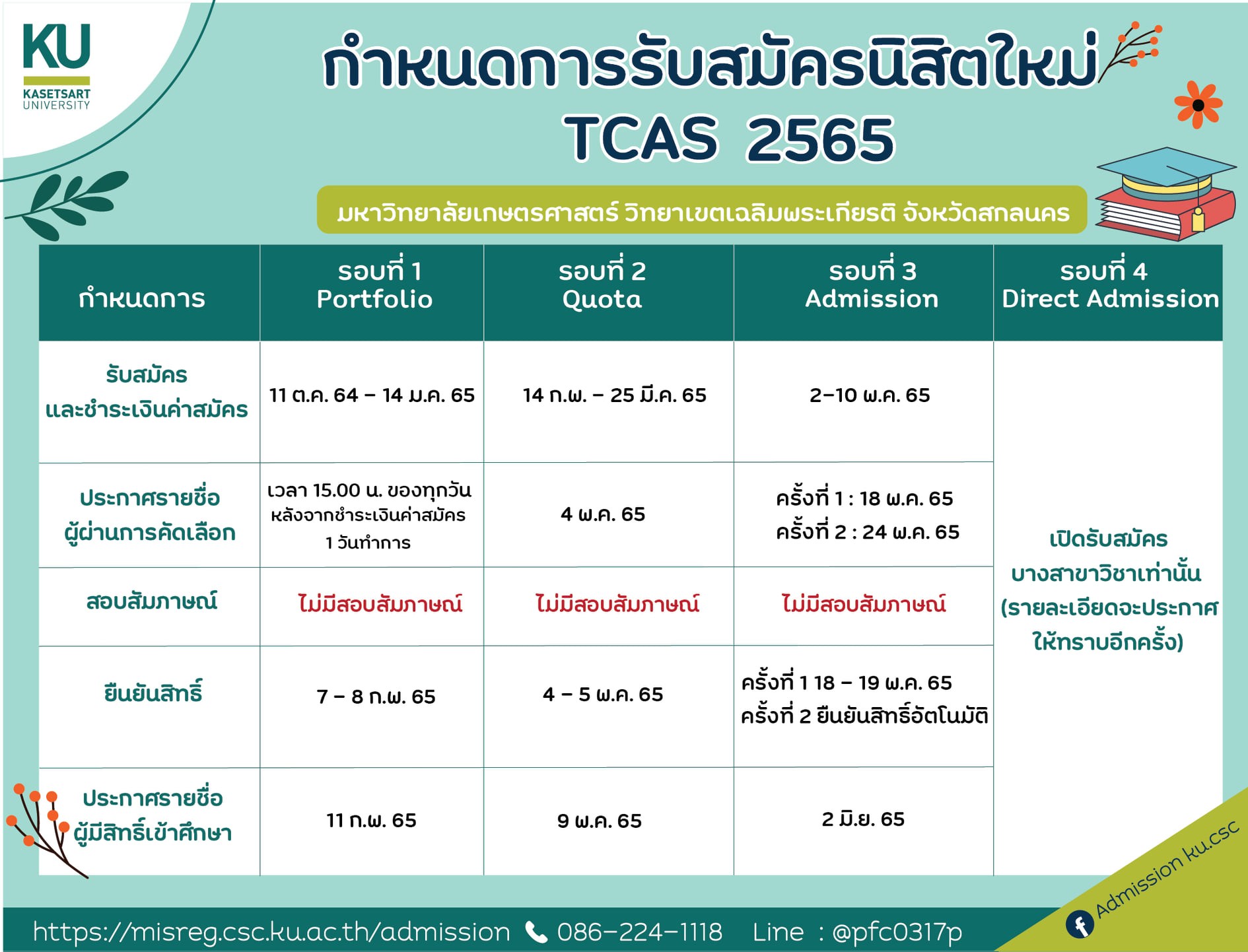 กำหนดการรับสมัครนิสิตใหม่ Tcas 2565